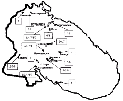 Индустриальные центры Мурманской области